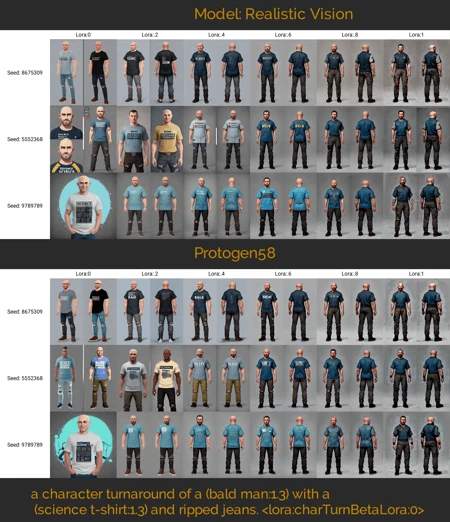 CharTurnerBeta - Lora (EXPERIMENTAL) preview 3