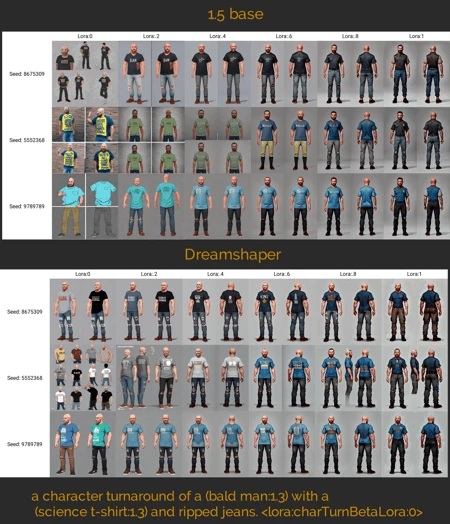 CharTurnerBeta - Lora (EXPERIMENTAL) preview 4